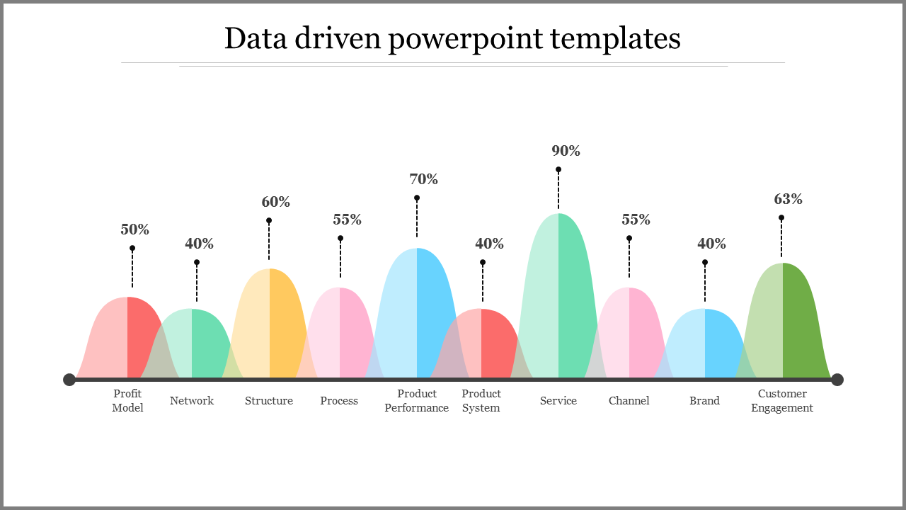 data driven powerpoint templates